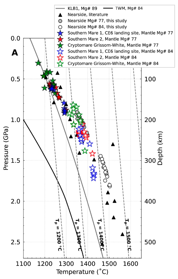 Olivine-Spinel Project